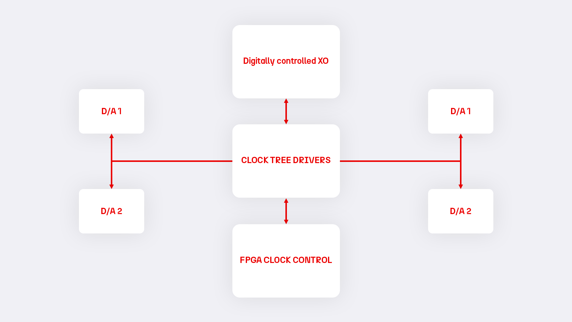 DIAGRAM LAYOUT, CLOCKS