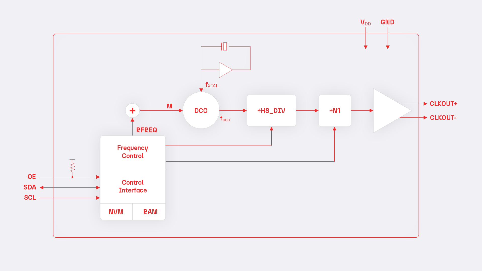 DIGITAL PLL DIAGRAM